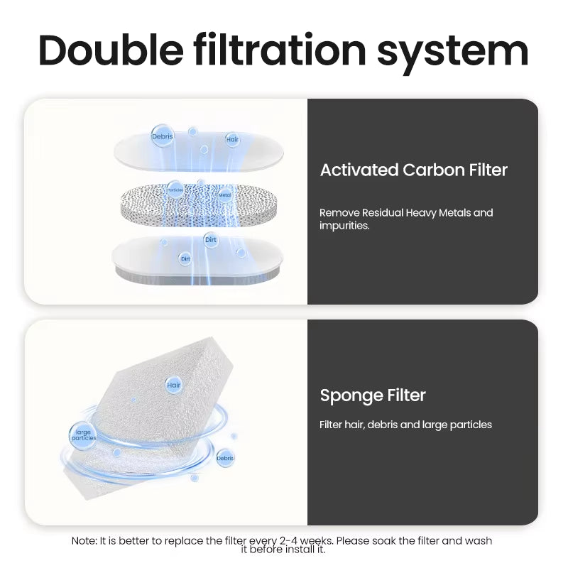 Rechargeable Cat Water Fountain ā Fresh, Flowing Water for Healthy, Happy Pets