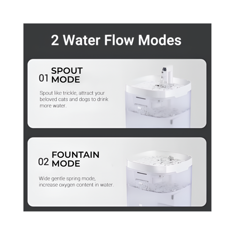 Rechargeable Cat Water Fountain ā Fresh, Flowing Water for Healthy, Happy Pets